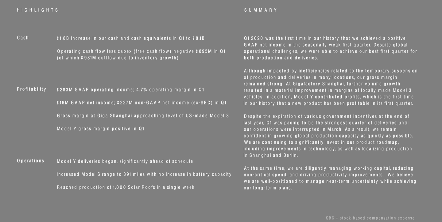 Tesla releases Q1 2020 results Engage Tesla